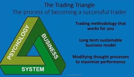 John Locke - The Trading Triangle Maui