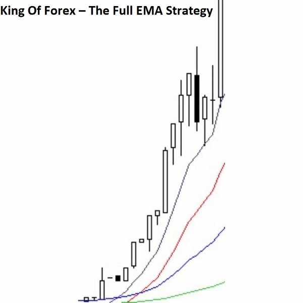 King Of Forex – The Full EMA Strategy