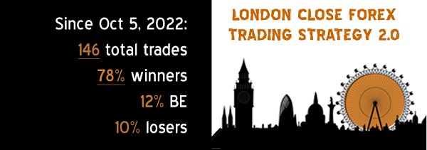 Forex Mentor - London Close Trade 2.0