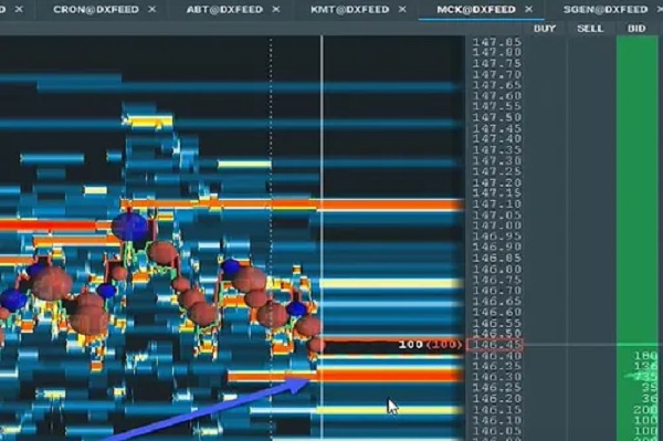 Scott Pulcini Trader – GAP-VWAP Fail Course