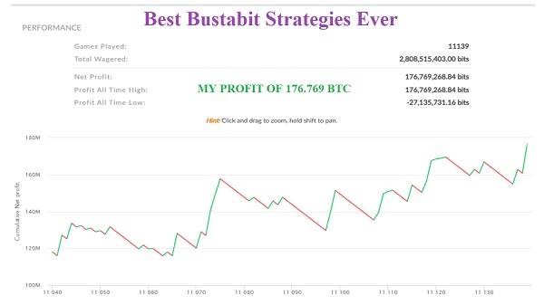 Austin Bryan – VALLIAN BUSTABIT EXPLOSIVE BTC