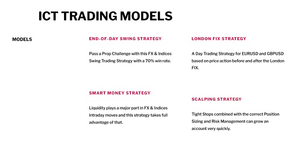 The Prop Trader – ICT Trading Models