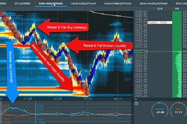 Scott Pulcini – SI Stop- Iceberg Indicator Trading Setup & Education Course