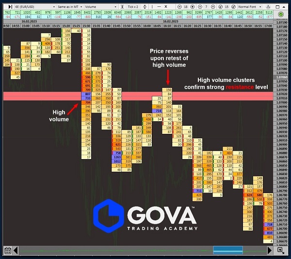 Gova Trading Academy - Cluster Delta